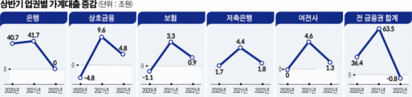 (그래픽=신미영 기자 win8226@)