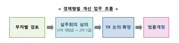 (자료제공=기획재정부)