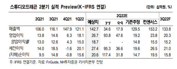 (에프앤가이드)