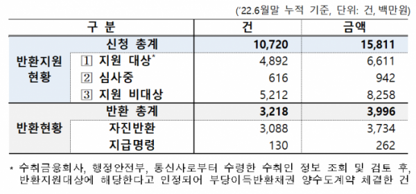 (사진제공=예금보험공사)