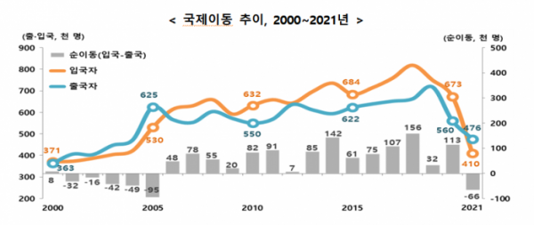 (자료제공=통계청)