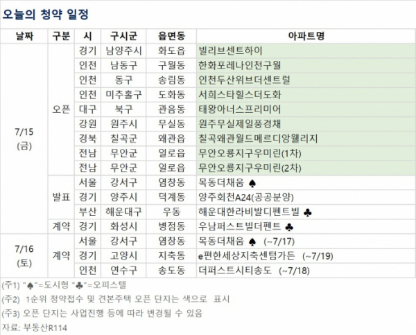 (자료제공=부동산R114)