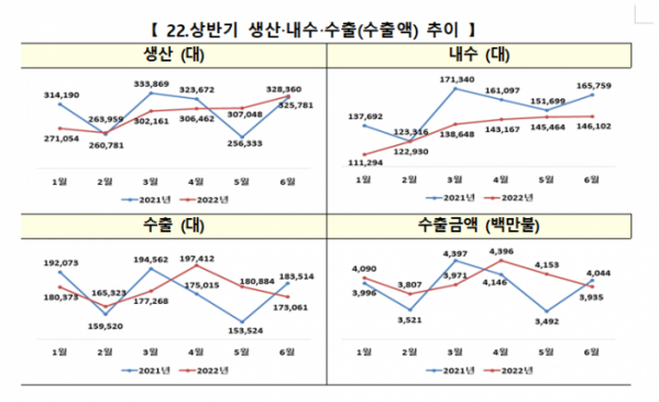 (자료=산업통상자원부 제공)