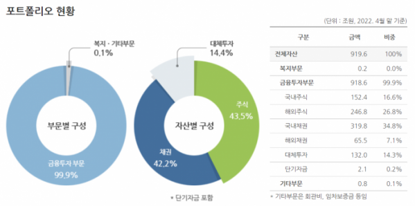 (출처=국민연금공단)