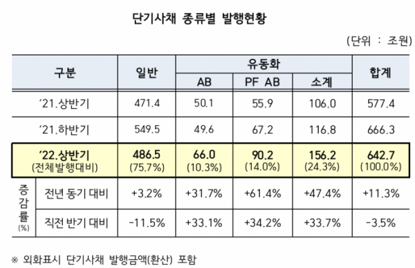 (출처=한국예탁결제원)