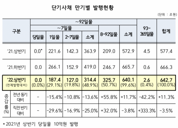 (출처=한국예탁결제원)