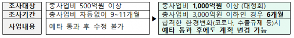 ▲정부가 추진할 R&D 예비타당성조사 개선안. (자료제공=과학기술정보통신부)