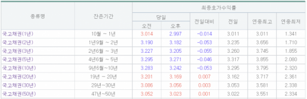 (출처=금융투자협회)