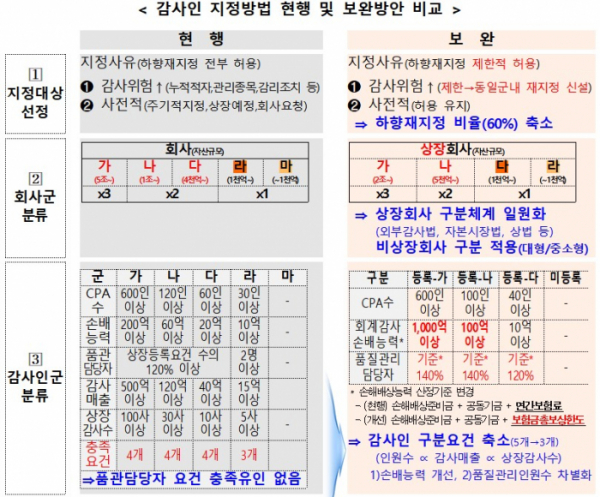 (출처=금융위원회)