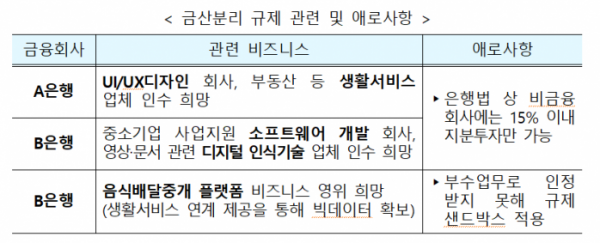 (사진제공=금융위원회)