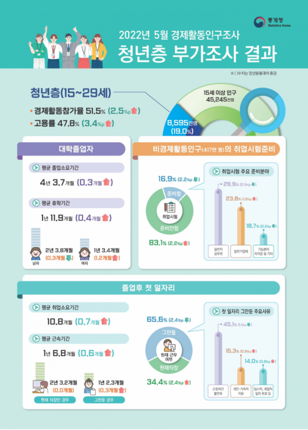 (자료제공=통계청)