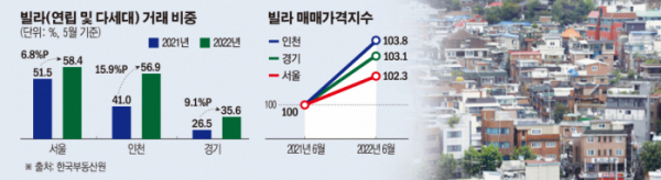 (그래픽=손미경 기자 sssmk@)