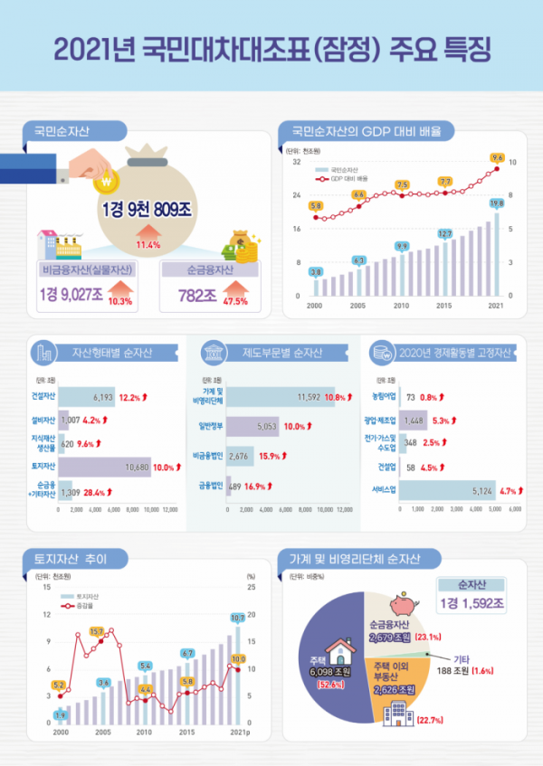 (자료제공=통계청)