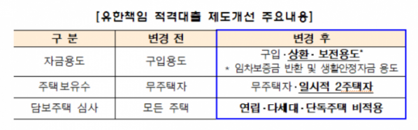 (사진제공=주택금융공사)