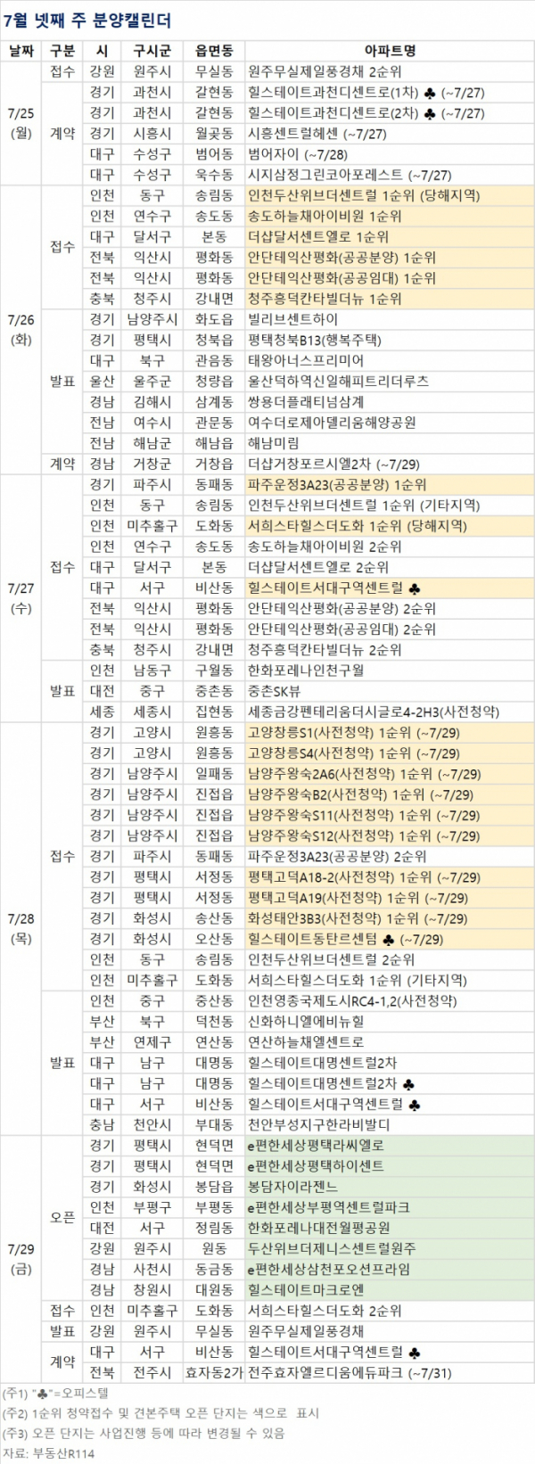 (자료제공=부동산R114)