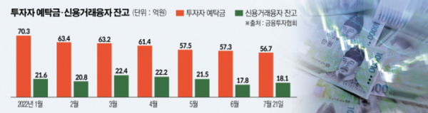 ▲그래픽=신미영 기자 win8226@