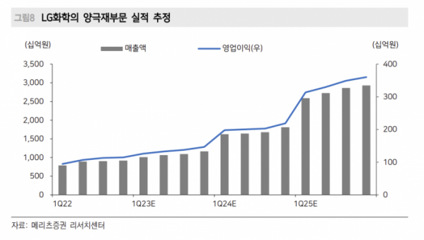 (출처=메리츠증권)