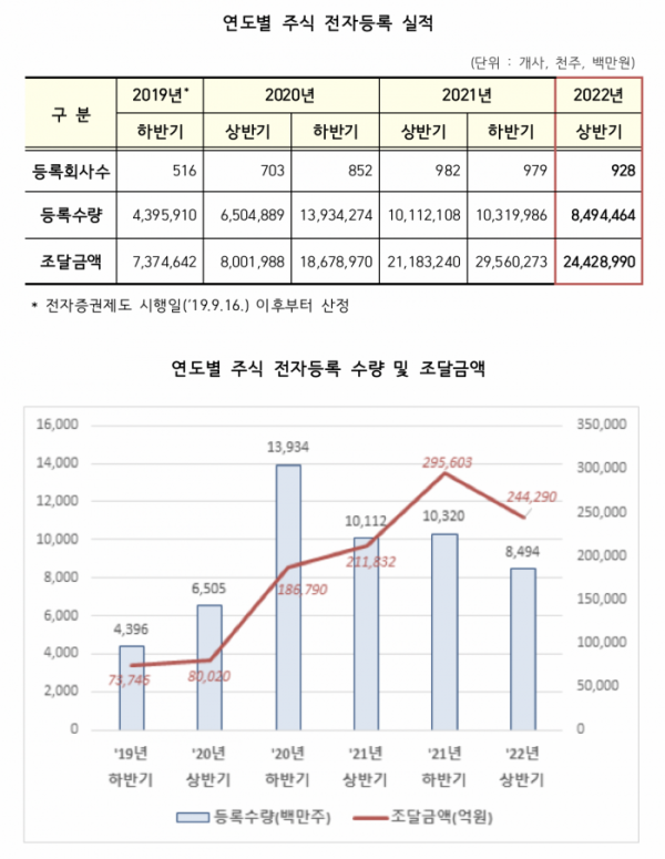 (출처=한국예탁결제원)