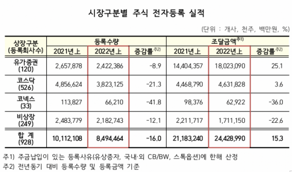 (출처=한국예탁결제원)