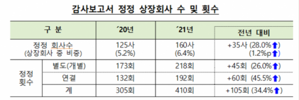 (자료출처=금융감독원)