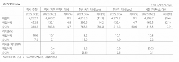 (출처=다올투자증권)