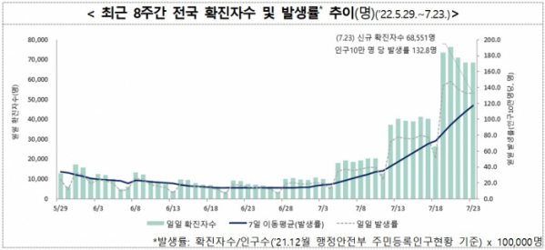 (자료=질병관리청)