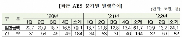 (출처=금융감독원)