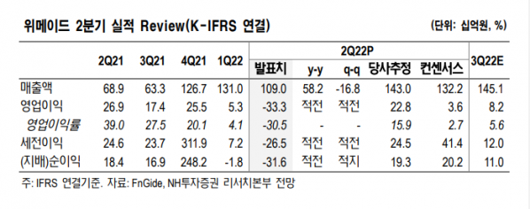 (에프앤가이드)