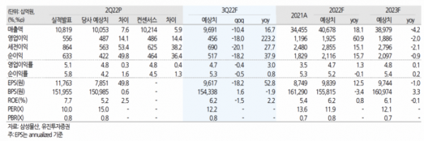 (출처=유진투자증권)
