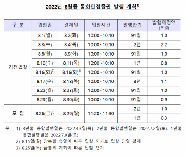 (한국은행)