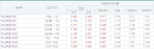 (출처=금융투자협회)