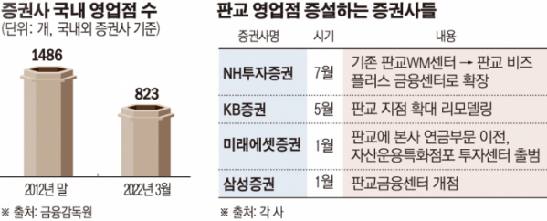 ▲그래픽=손미경 기자 sssmk@