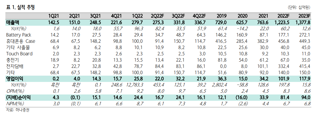 (에프앤가이드)