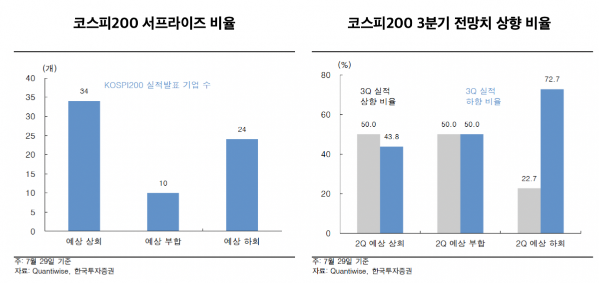 (출처=한국투자증권)