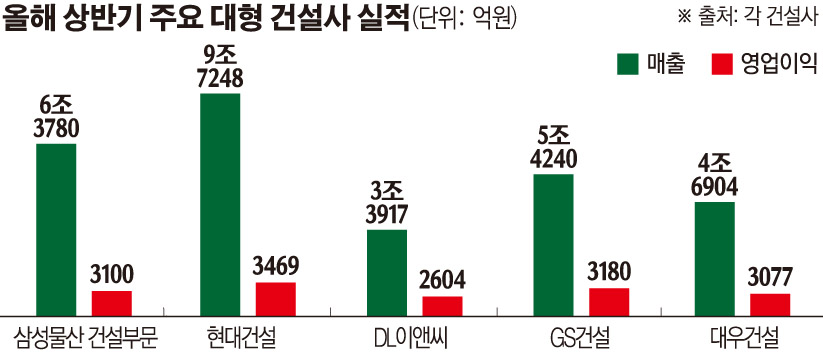 (그래픽=손미경 기자 sssmk@)