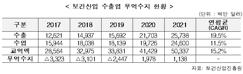 (자료=한국보건산업진흥원)
