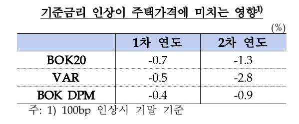 (사진제공=한국은행)