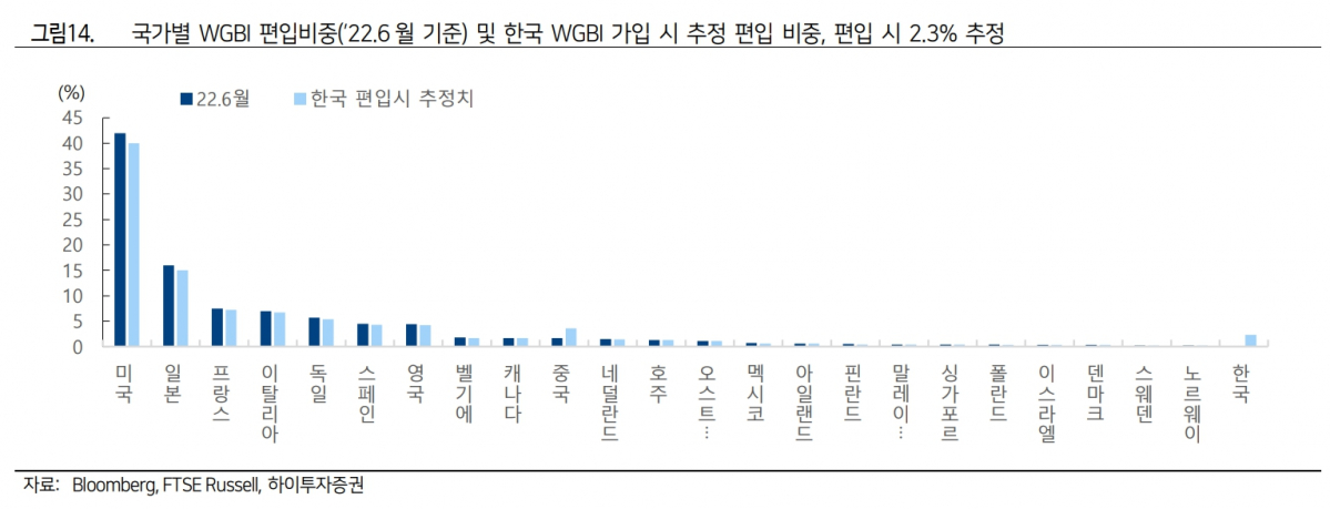 (출처=하이투자증권)