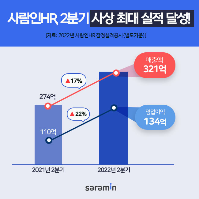 (자료제공=사람인HR)