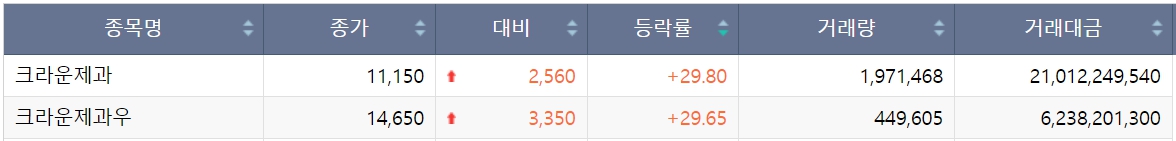 (출처=한국거래소)