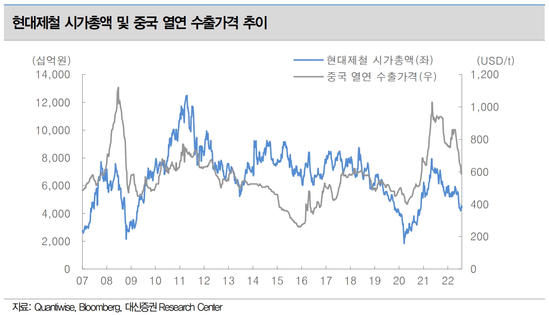 (출처=대신증권)
