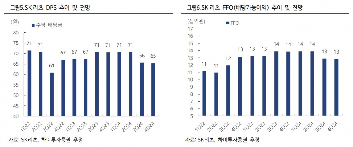 (출처=하이투자증권)