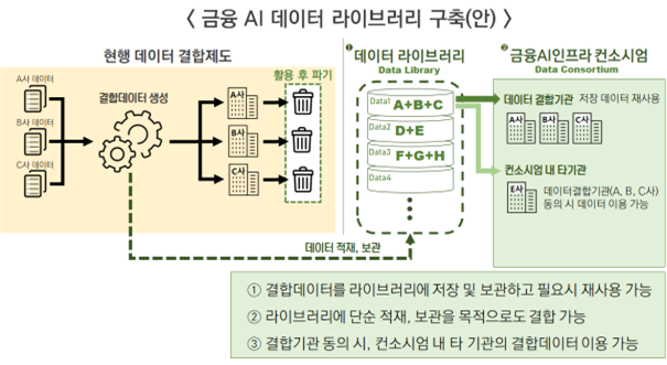 (사진제공=금융위원회)