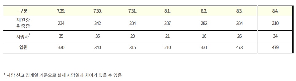 (자료=질병관리청)