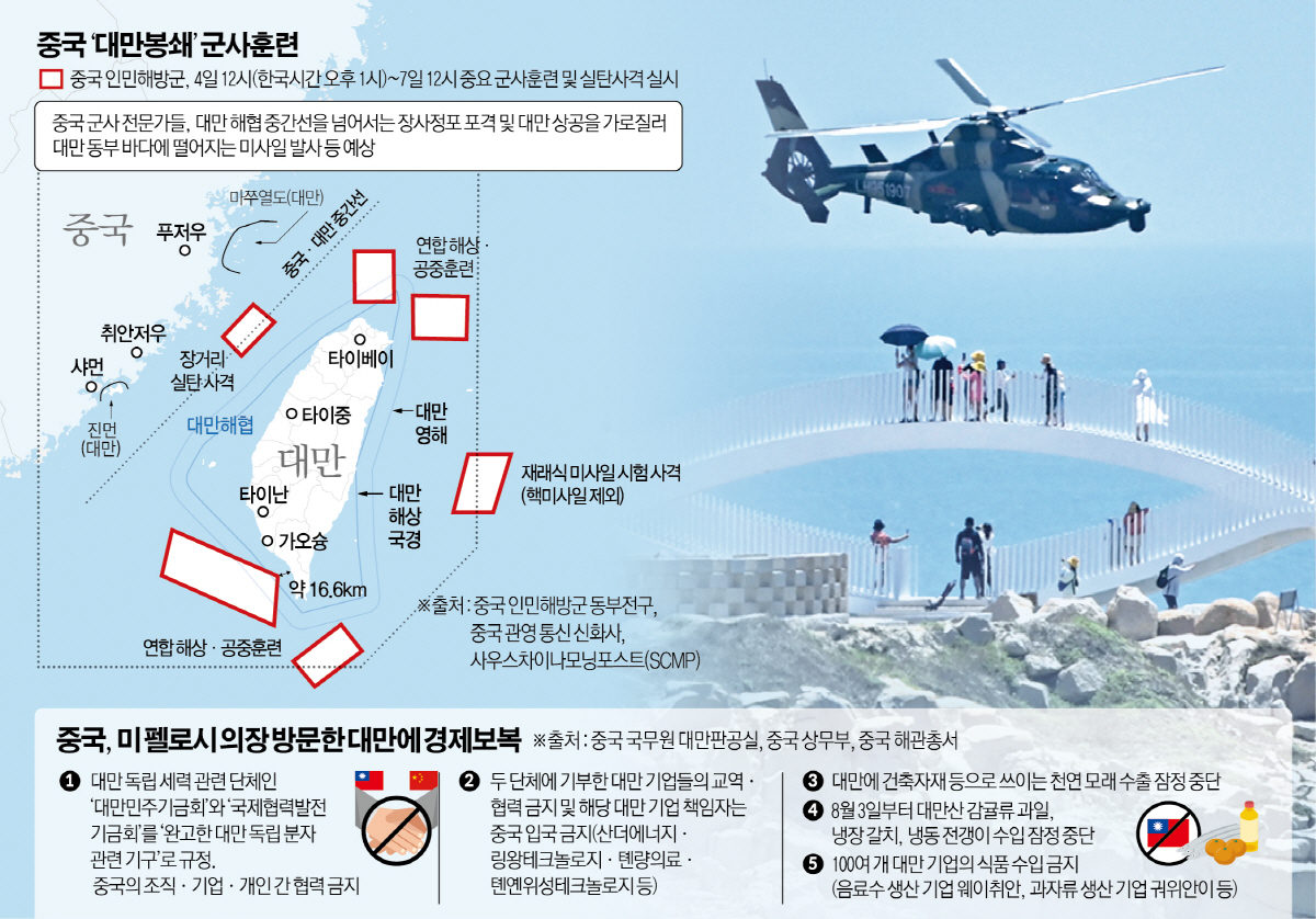 ▲사진은 중국 군용 헬리콥터가 4일 대만에서 가장 가까운 곳 중 하나인 푸젠성 핑탄섬을 지나가고 있는 것을 관광객들이 지켜보고 있다. 중국은 낸시 펠로시 하원의장의 대만 방문에 보복하는 차원에서 이날 사상 최대 규모 대만 포위훈련에 들어갔다. 핑탄/AFP연합뉴스 
