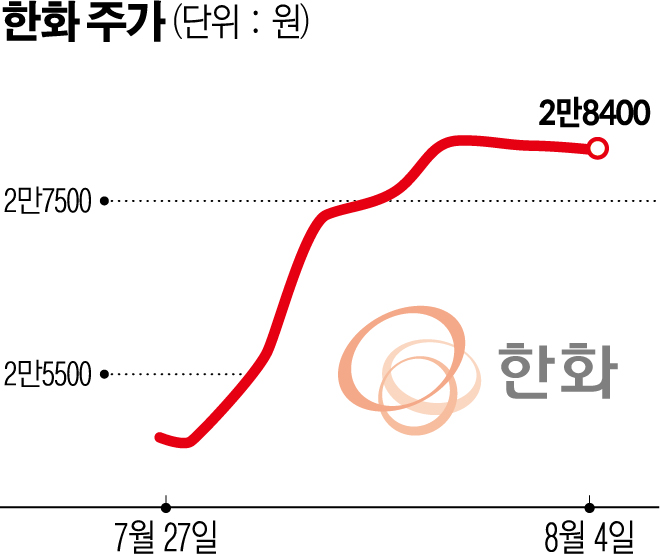 (그래픽=신미영 기자 win8226@)