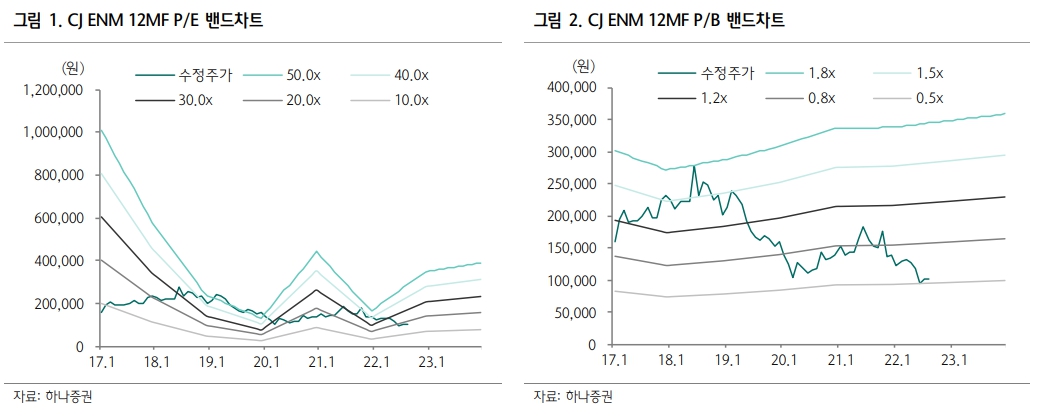 (출처=하나증권)