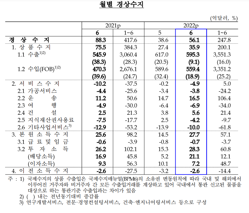 (사진제공=한국은행)