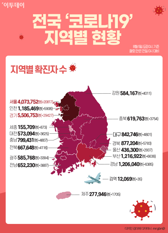 ▲전국 코로나19 지역별 현황 (그래픽=이투데이)
