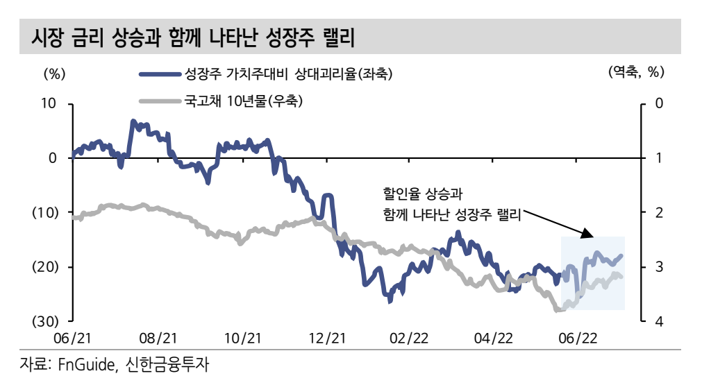 (출처=신한금융투자)